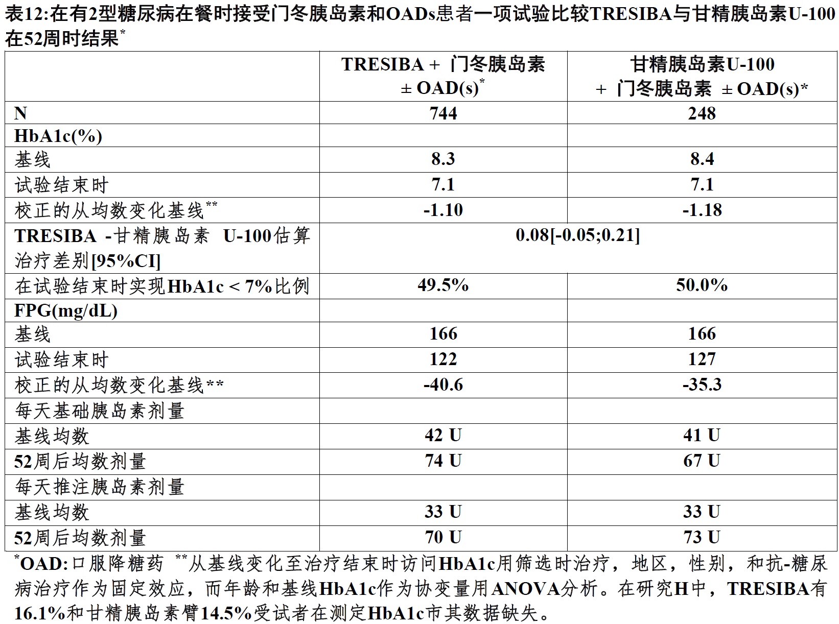 Tresiba(德谷胰岛素[insulin <wbr>degludec])注射液说要说明书2015年第一版