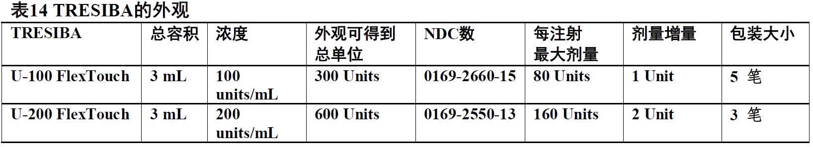 Tresiba(德谷胰岛素[insulin <wbr>degludec])注射液说要说明书2015年第一版