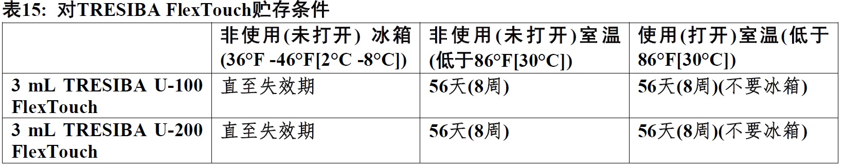 Tresiba(德谷胰岛素[insulin <wbr>degludec])注射液说要说明书2015年第一版