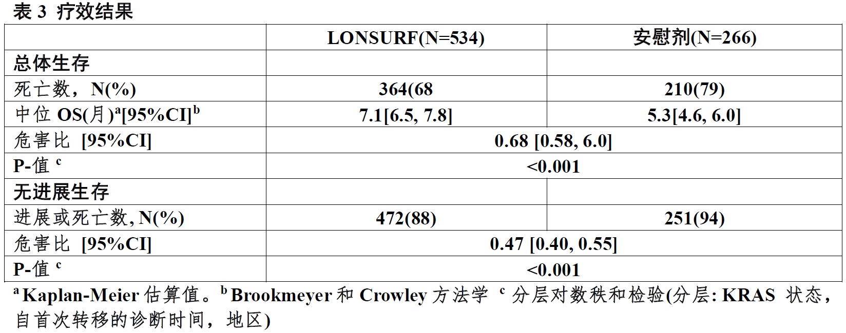 Lonsurf(tipiracil盐酸盐和曲氟尿苷[trifluridine])胶囊使用说明书2015年第一版