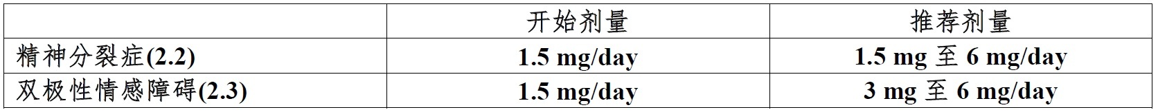 Vraylar(卡比米嗪[cariprazine])使用说明书2015年第一版