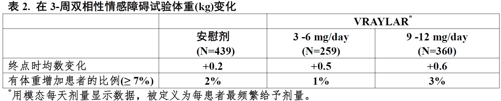 Vraylar(卡比米嗪[cariprazine])使用说明书2015年第一版