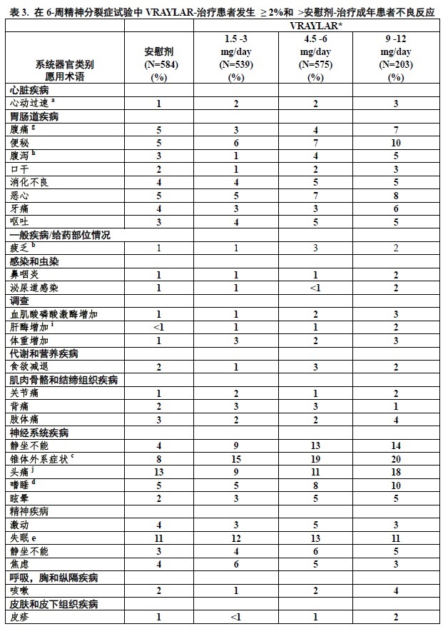 Vraylar(卡比米嗪[cariprazine])使用说明书2015年第一版