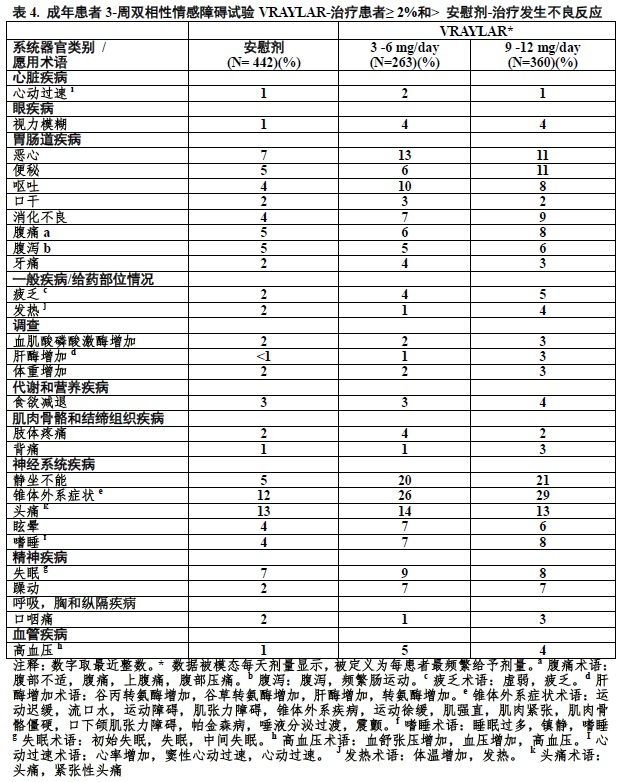 Vraylar(卡比米嗪[cariprazine])使用说明书2015年第一版