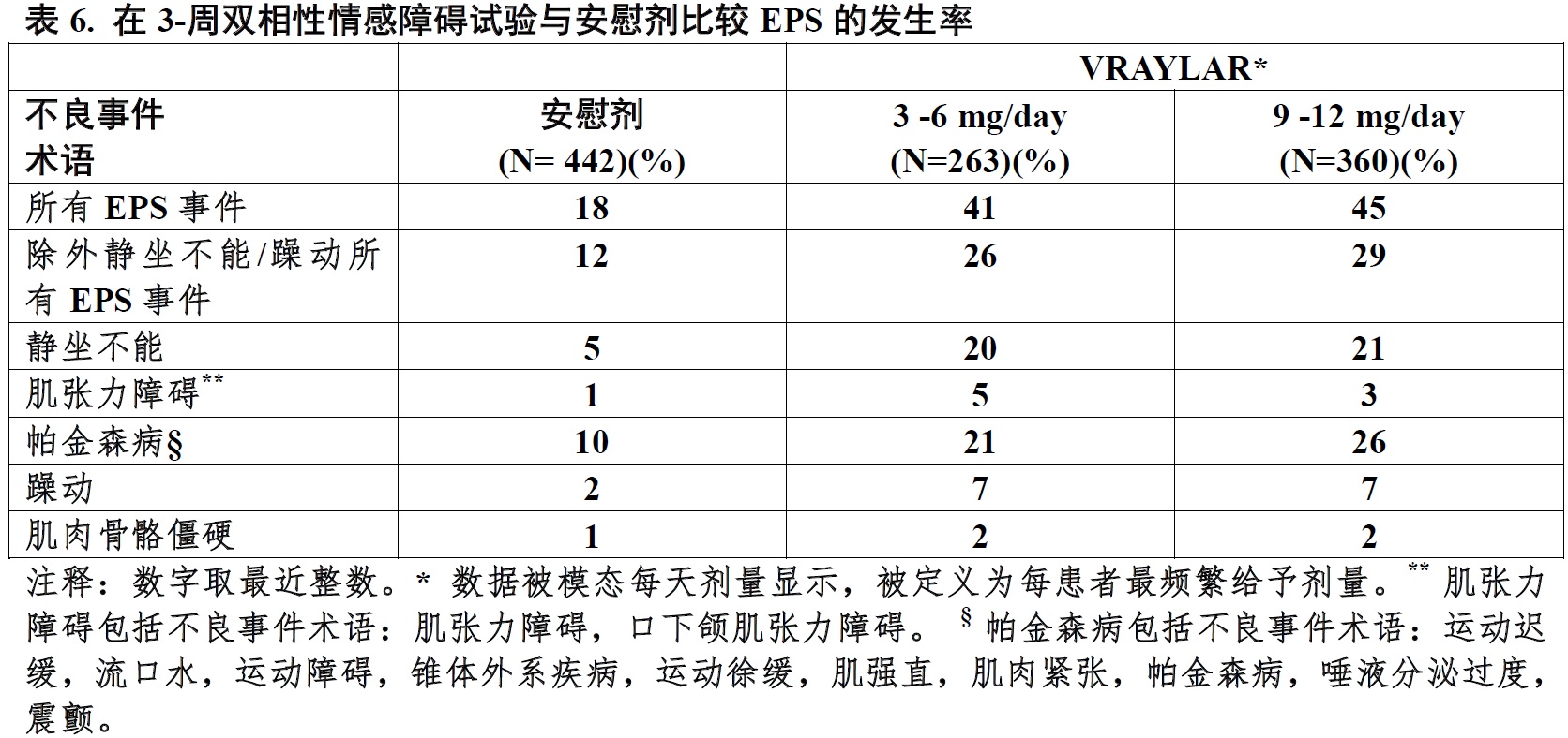 Vraylar(卡比米嗪[cariprazine])使用说明书2015年第一版