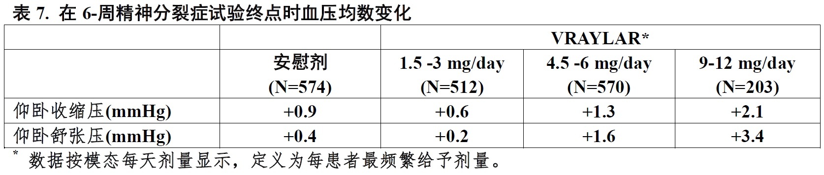 Vraylar(卡比米嗪[cariprazine])使用说明书2015年第一版