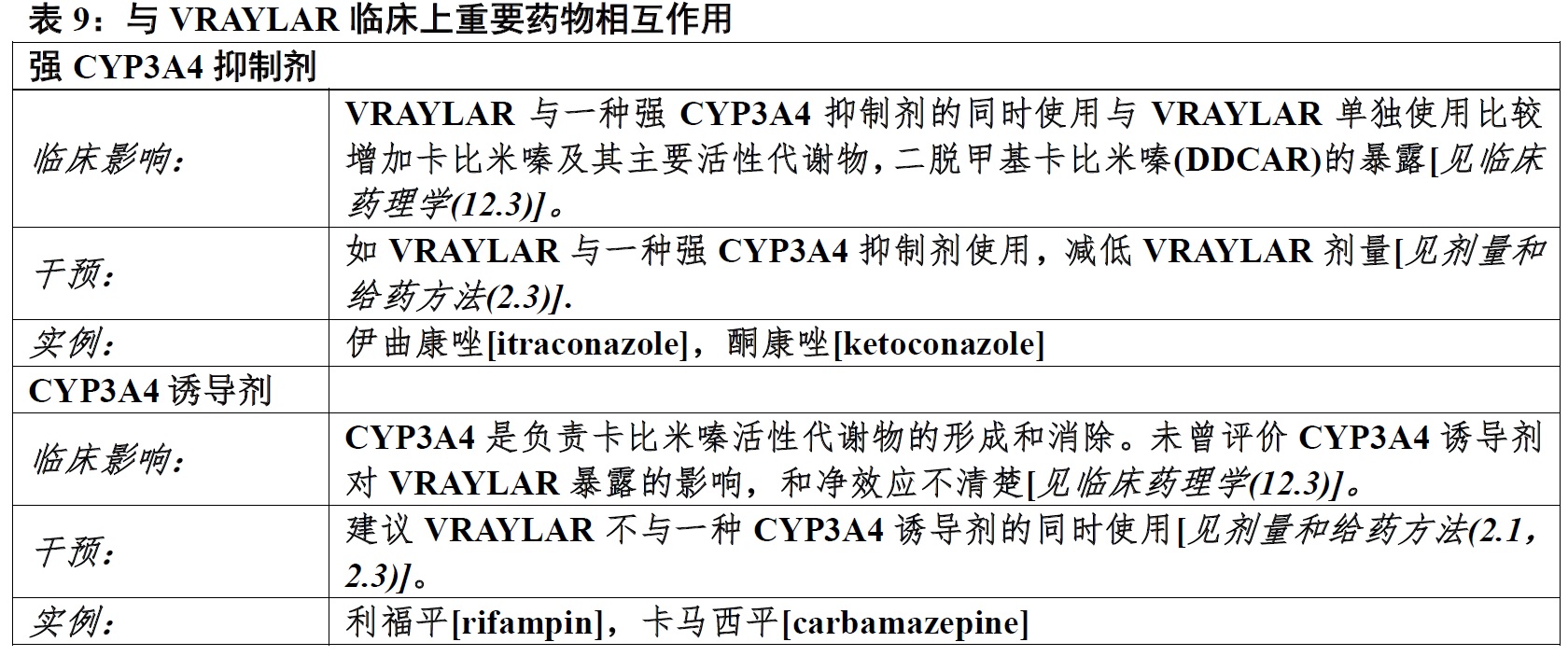 Vraylar(卡比米嗪[cariprazine])使用说明书2015年第一版