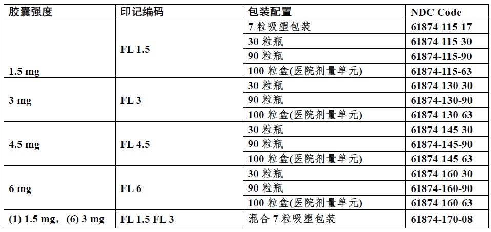 Vraylar(卡比米嗪[cariprazine])使用说明书2015年第一版