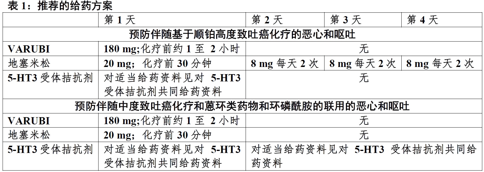 Varubi(rolapitant) <wbr>使用说明书2015年第一版