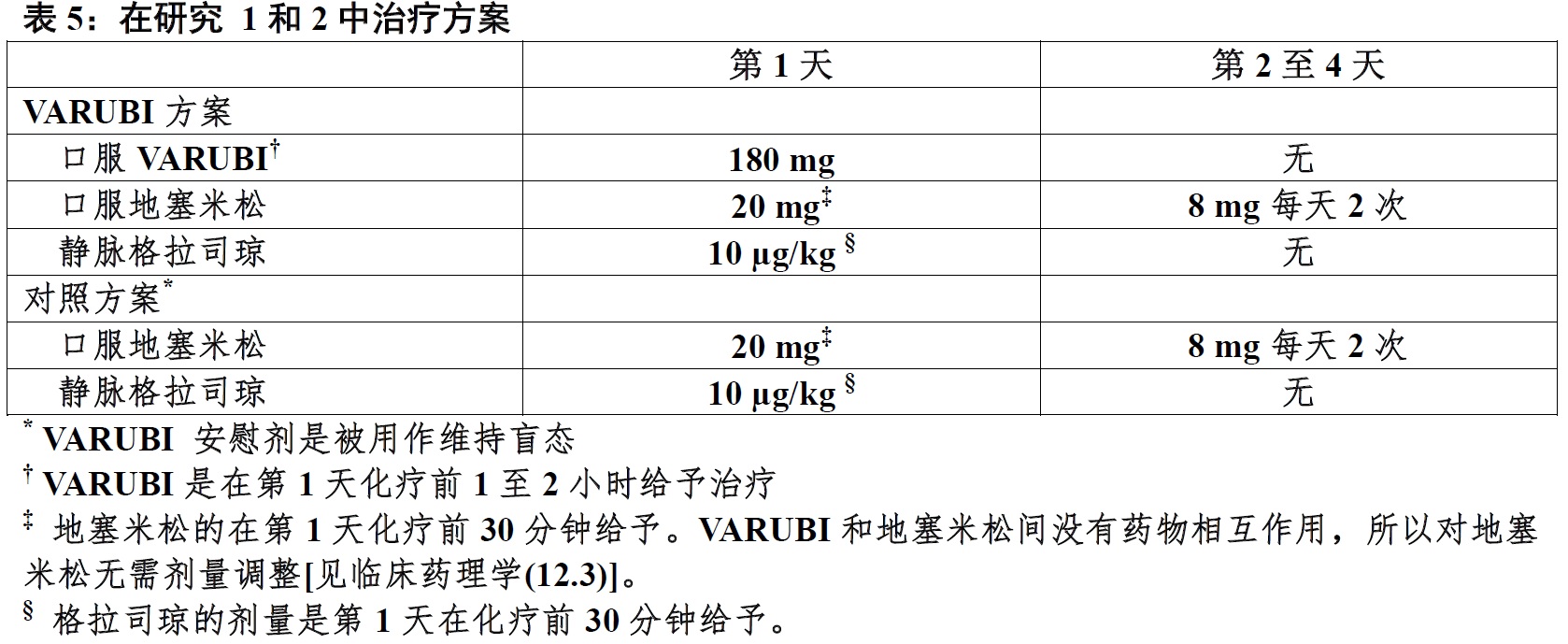 Varubi(rolapitant) <wbr>使用说明书2015年第一版