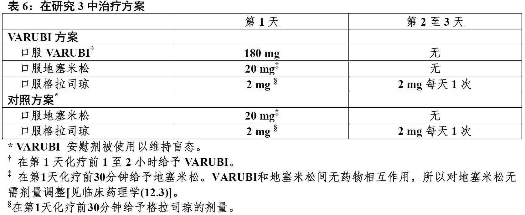 Varubi(rolapitant) <wbr>使用说明书2015年第一版