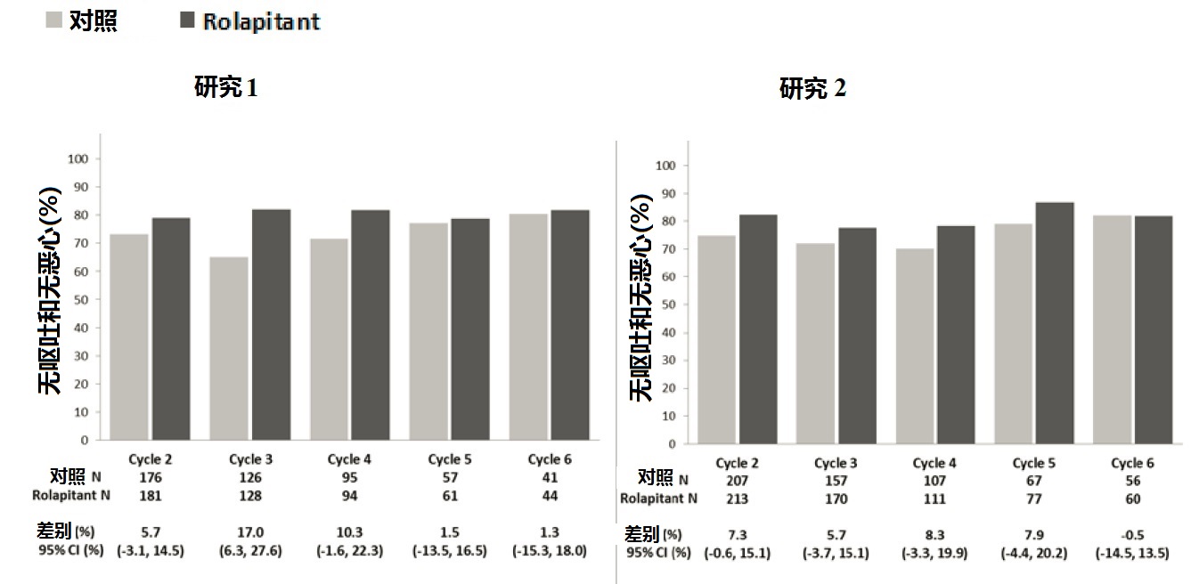 Varubi(rolapitant) <wbr>使用说明书2015年第一版