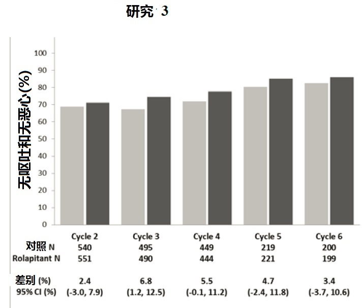 Varubi(rolapitant) <wbr>使用说明书2015年第一版