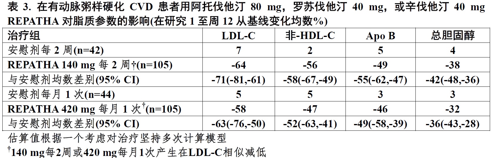 Repatha(evolocumab)使用说明书2015年第一版