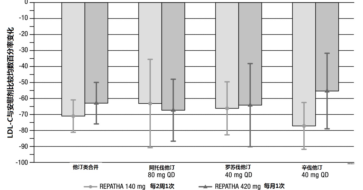 Repatha(evolocumab)使用说明书2015年第一版