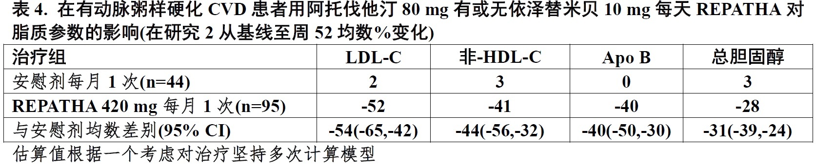 Repatha(evolocumab)使用说明书2015年第一版