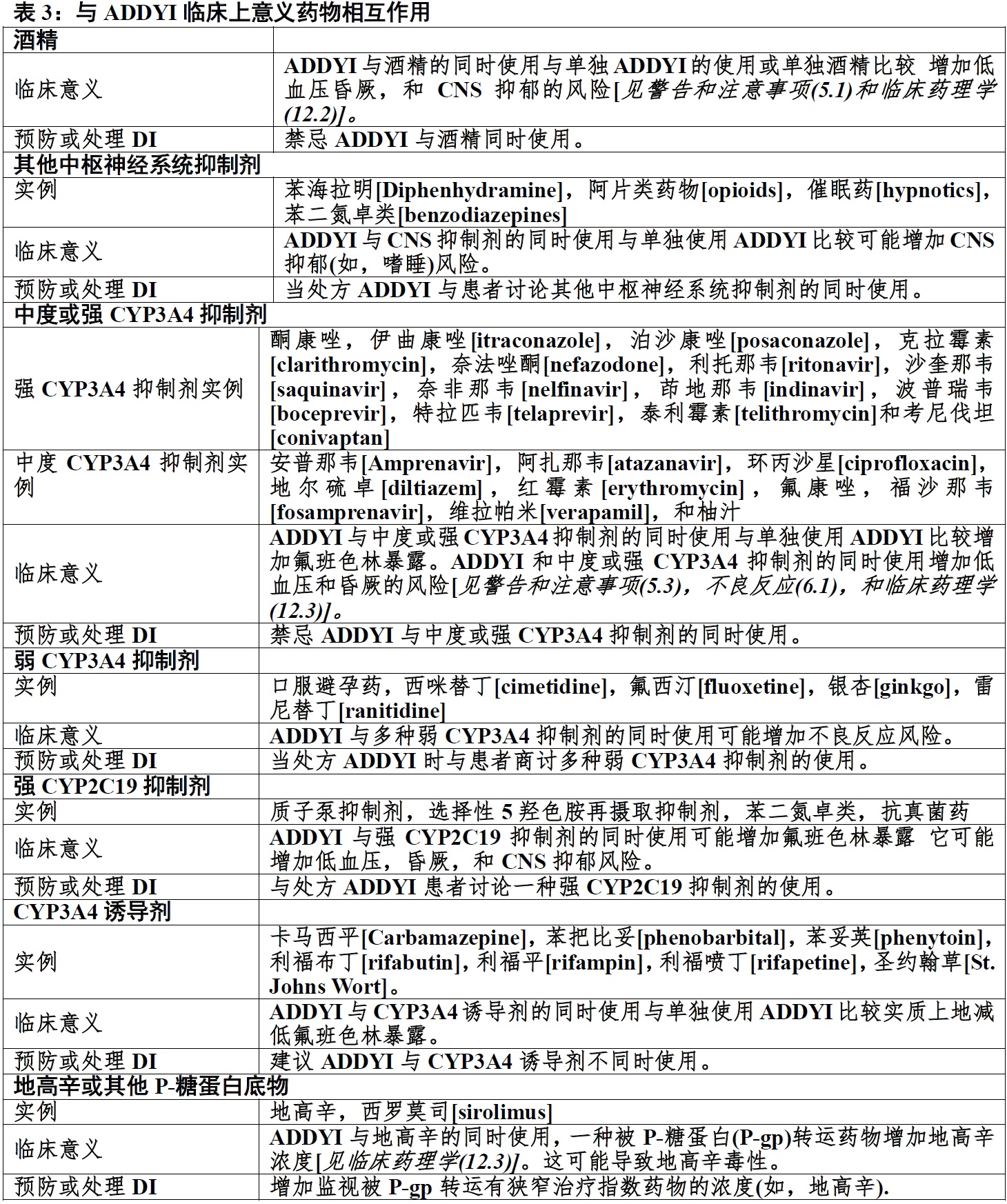 Addyi(氟班色林[flibanserin])片使用说明书2015年第一版