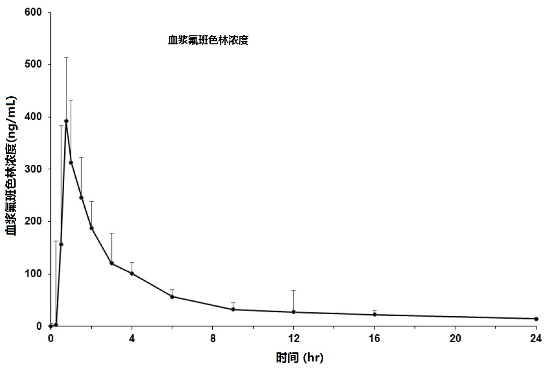 Addyi(氟班色林[flibanserin])片使用说明书2015年第一版