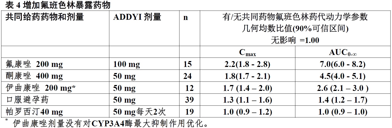 Addyi(氟班色林[flibanserin])片使用说明书2015年第一版