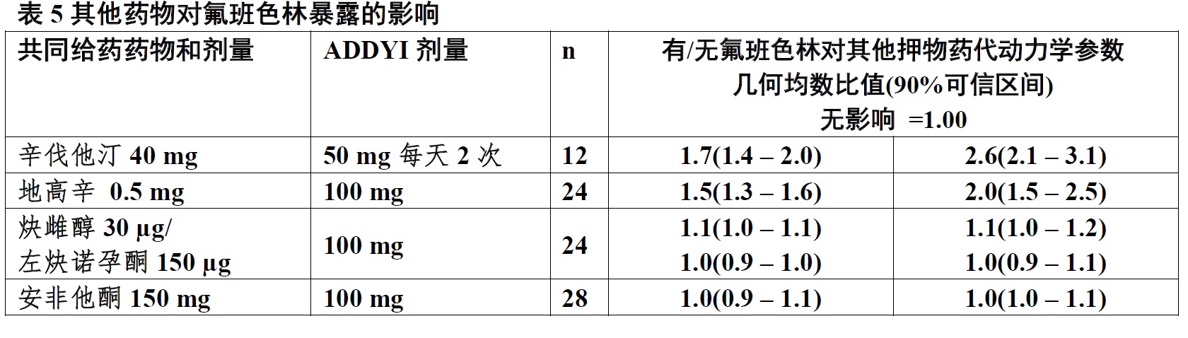 Addyi(氟班色林[flibanserin])片使用说明书2015年第一版