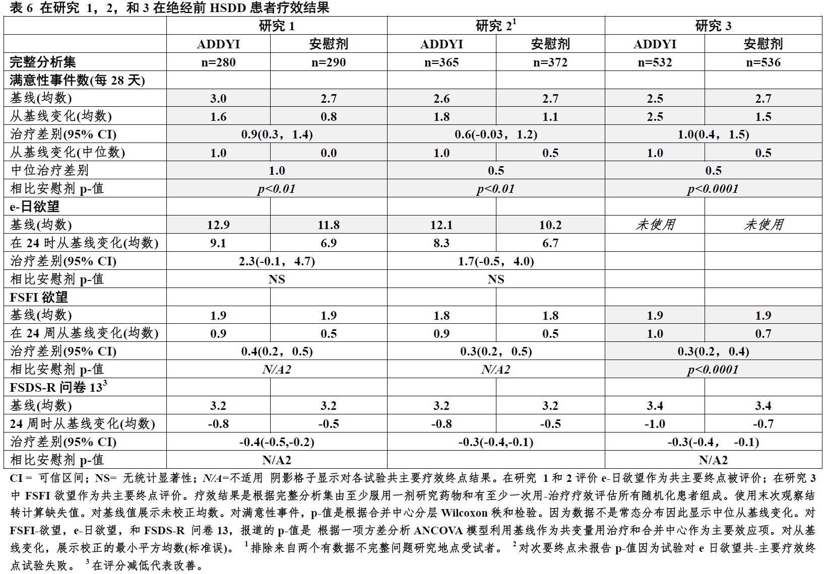 Addyi(氟班色林[flibanserin])片使用说明书2015年第一版