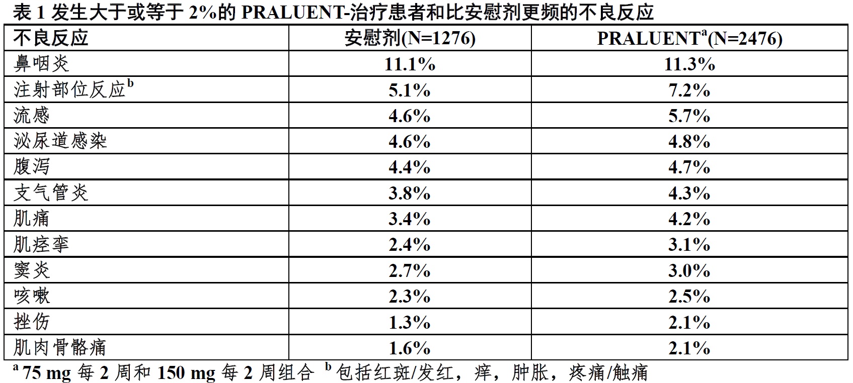 Praluent(alirocumab)注射液使用说明书2015年第一版