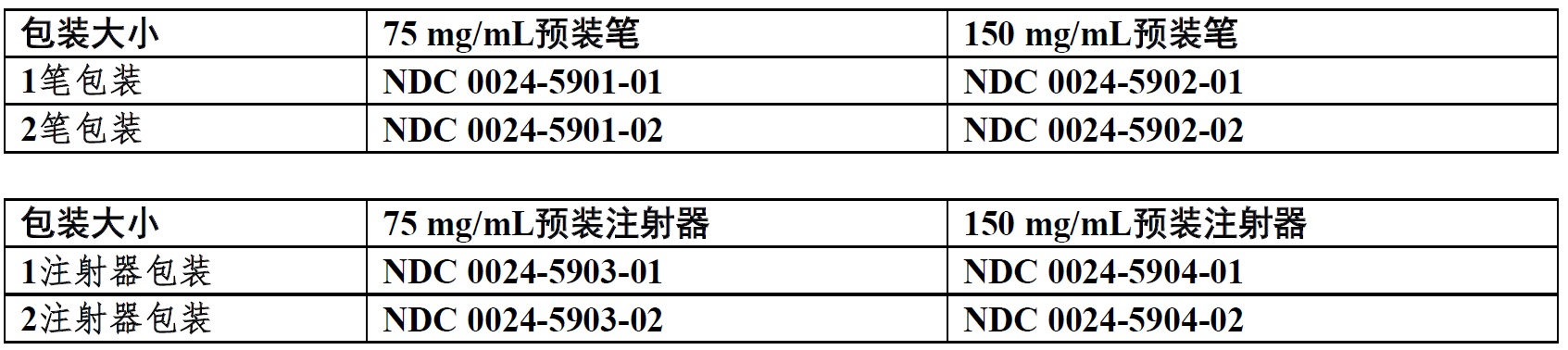 Praluent(alirocumab)注射液使用说明书2015年第一版