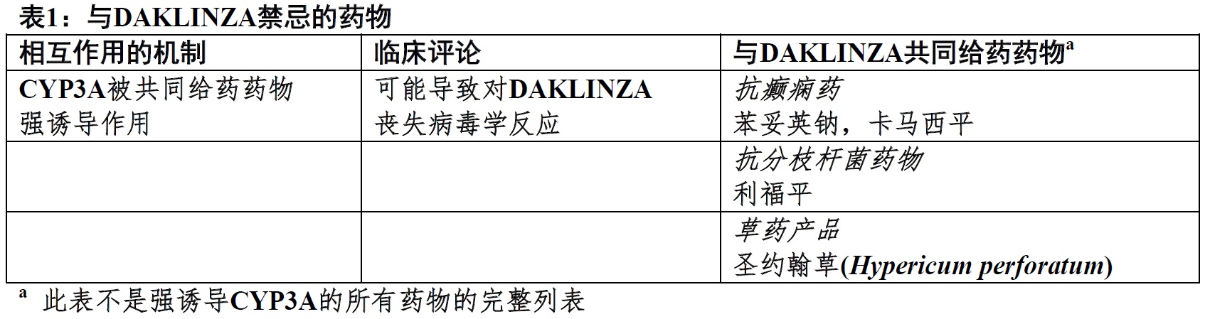 Daklinza(daclatasvir)片使用说明书2015年第一版