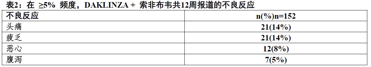 Daklinza(daclatasvir)片使用说明书2015年第一版