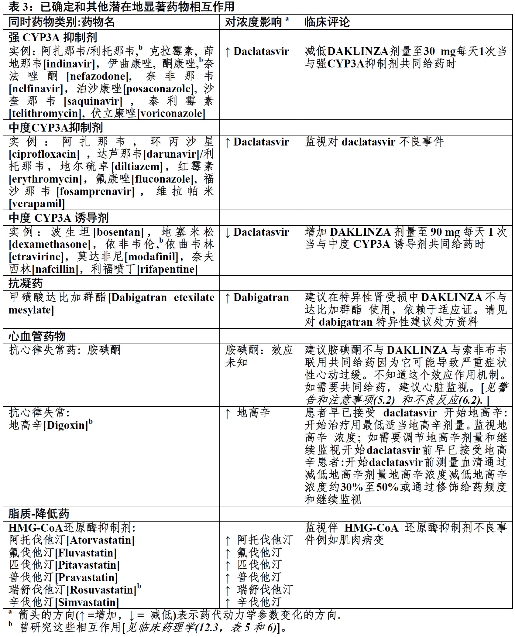 Daklinza(daclatasvir)片使用说明书2015年第一版