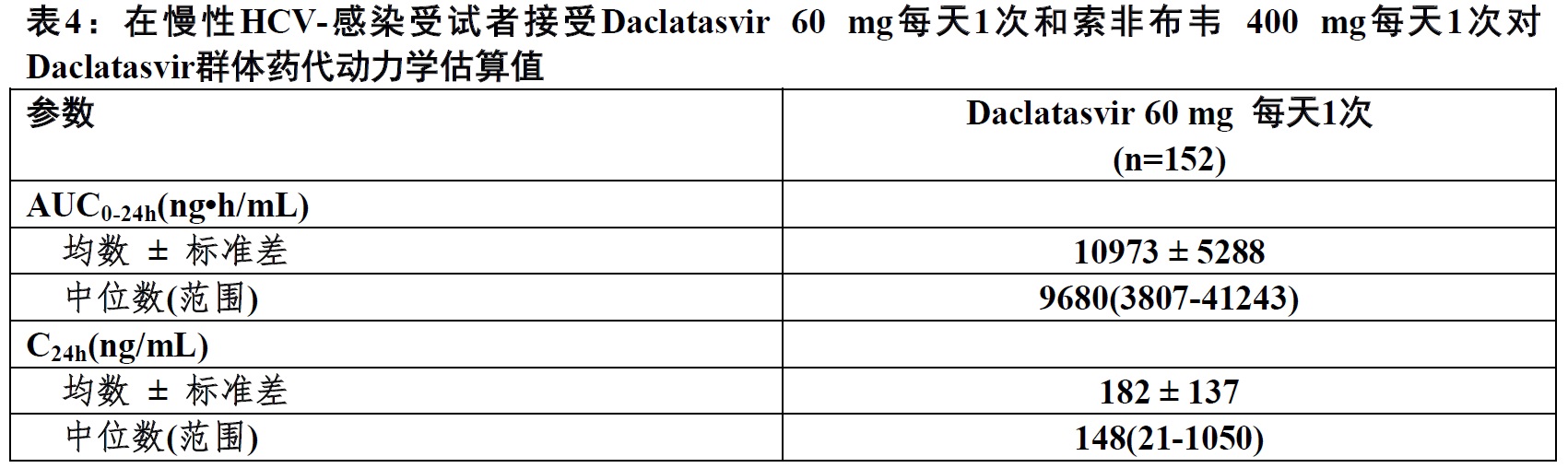 Daklinza(daclatasvir)片使用说明书2015年第一版