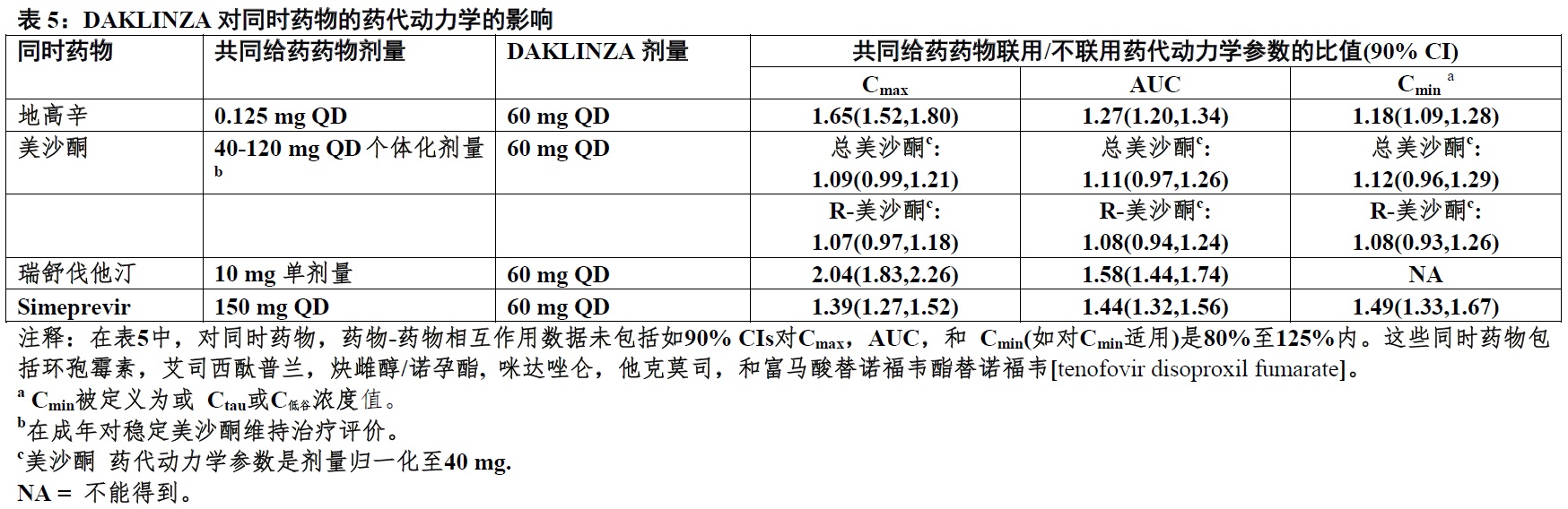 Daklinza(daclatasvir)片使用说明书2015年第一版