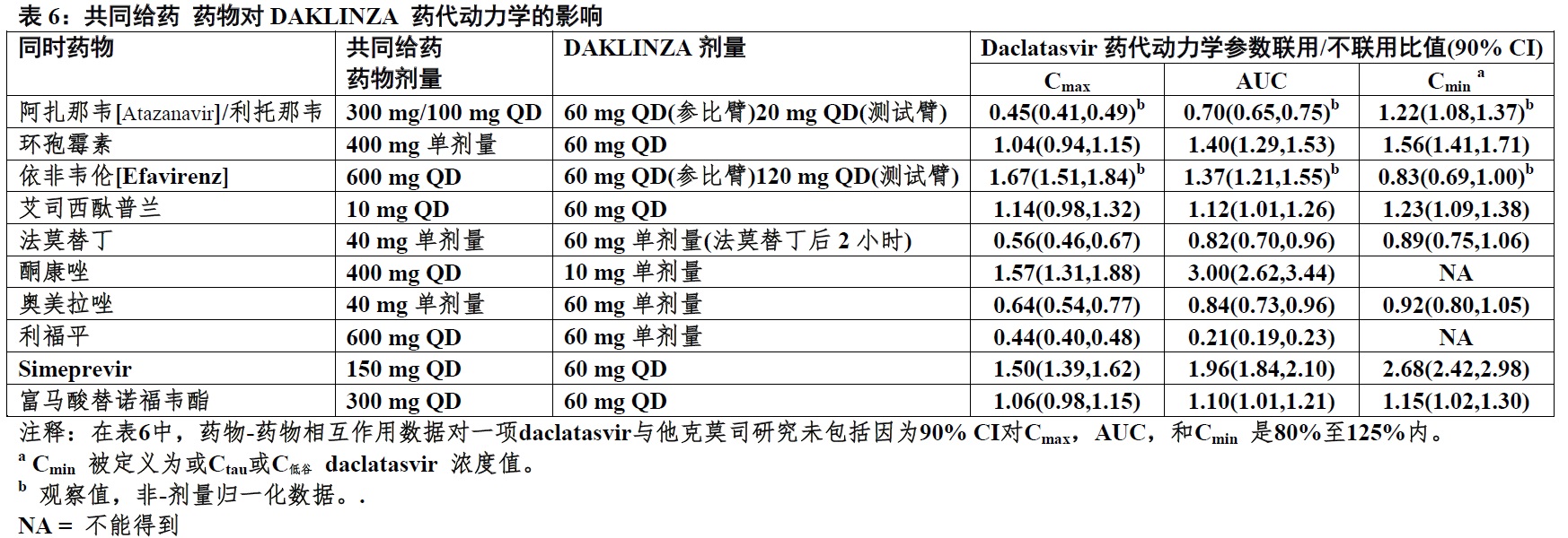 Daklinza(daclatasvir)片使用说明书2015年第一版