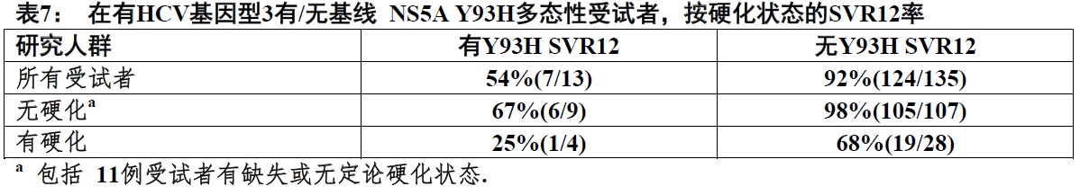 Daklinza(daclatasvir)片使用说明书2015年第一版