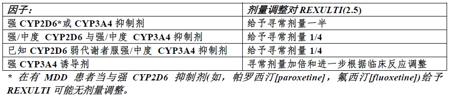 Rexulti(brexpiprazole)片使用说明书2015年第一版