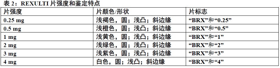 Rexulti(brexpiprazole)片使用说明书2015年第一版