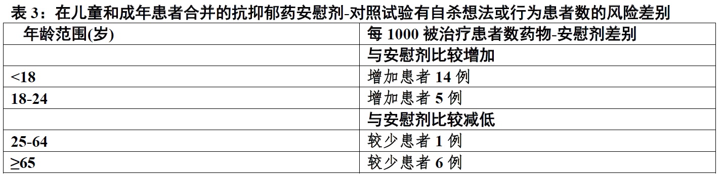 Rexulti(brexpiprazole)片使用说明书2015年第一版