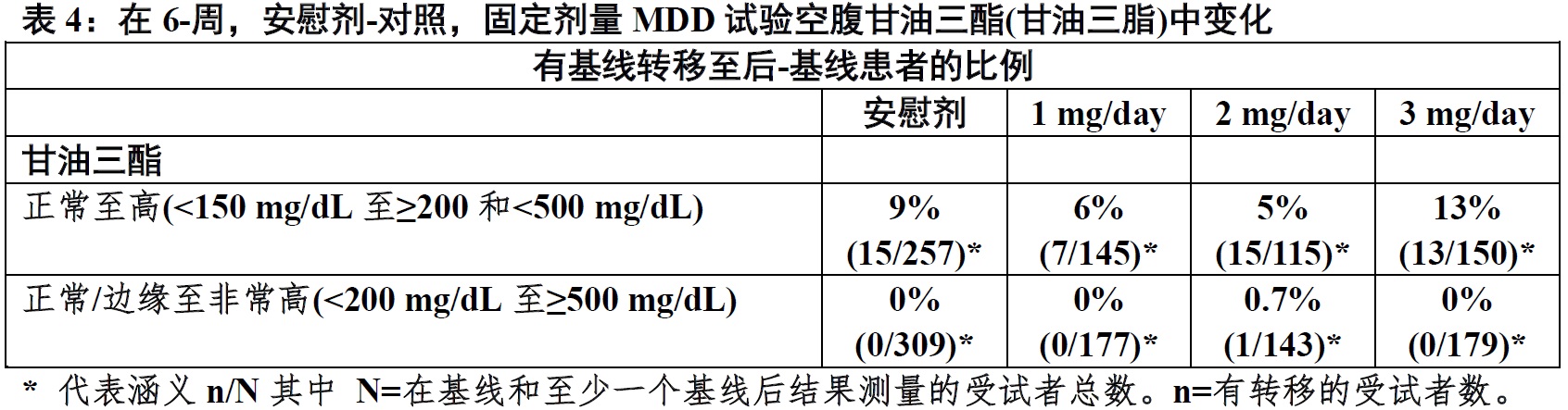 Rexulti(brexpiprazole)片使用说明书2015年第一版