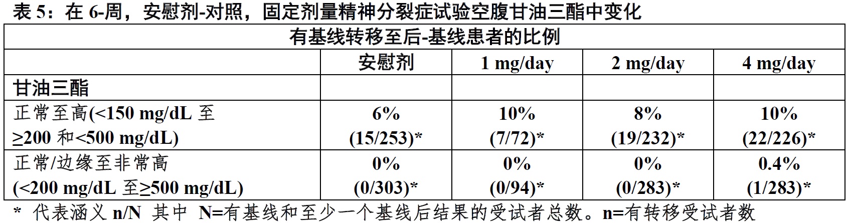 Rexulti(brexpiprazole)片使用说明书2015年第一版