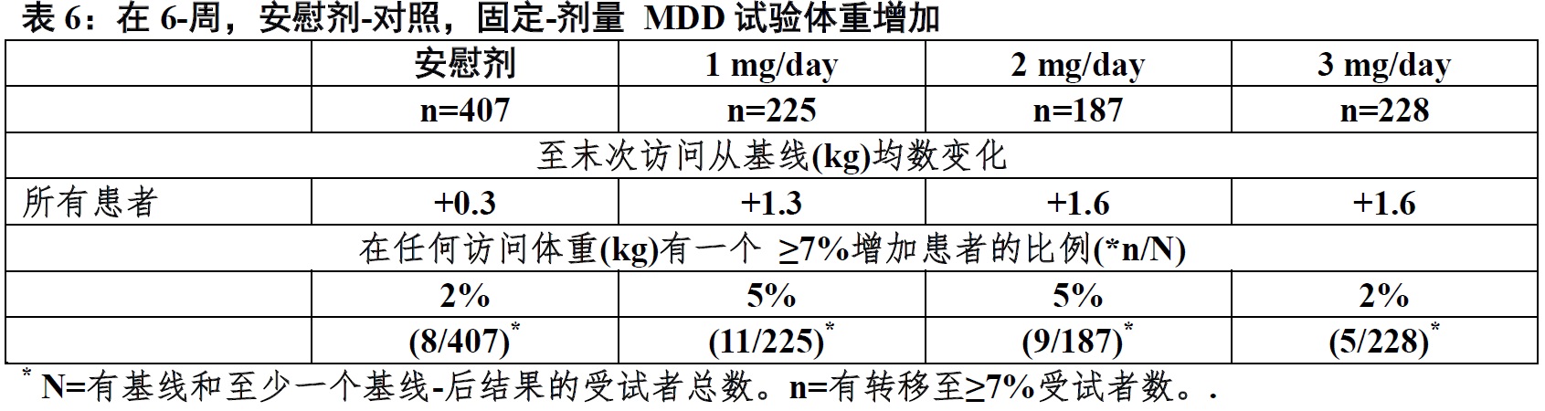 Rexulti(brexpiprazole)片使用说明书2015年第一版