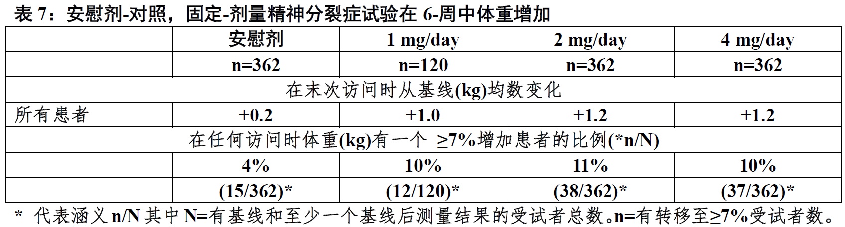 Rexulti(brexpiprazole)片使用说明书2015年第一版