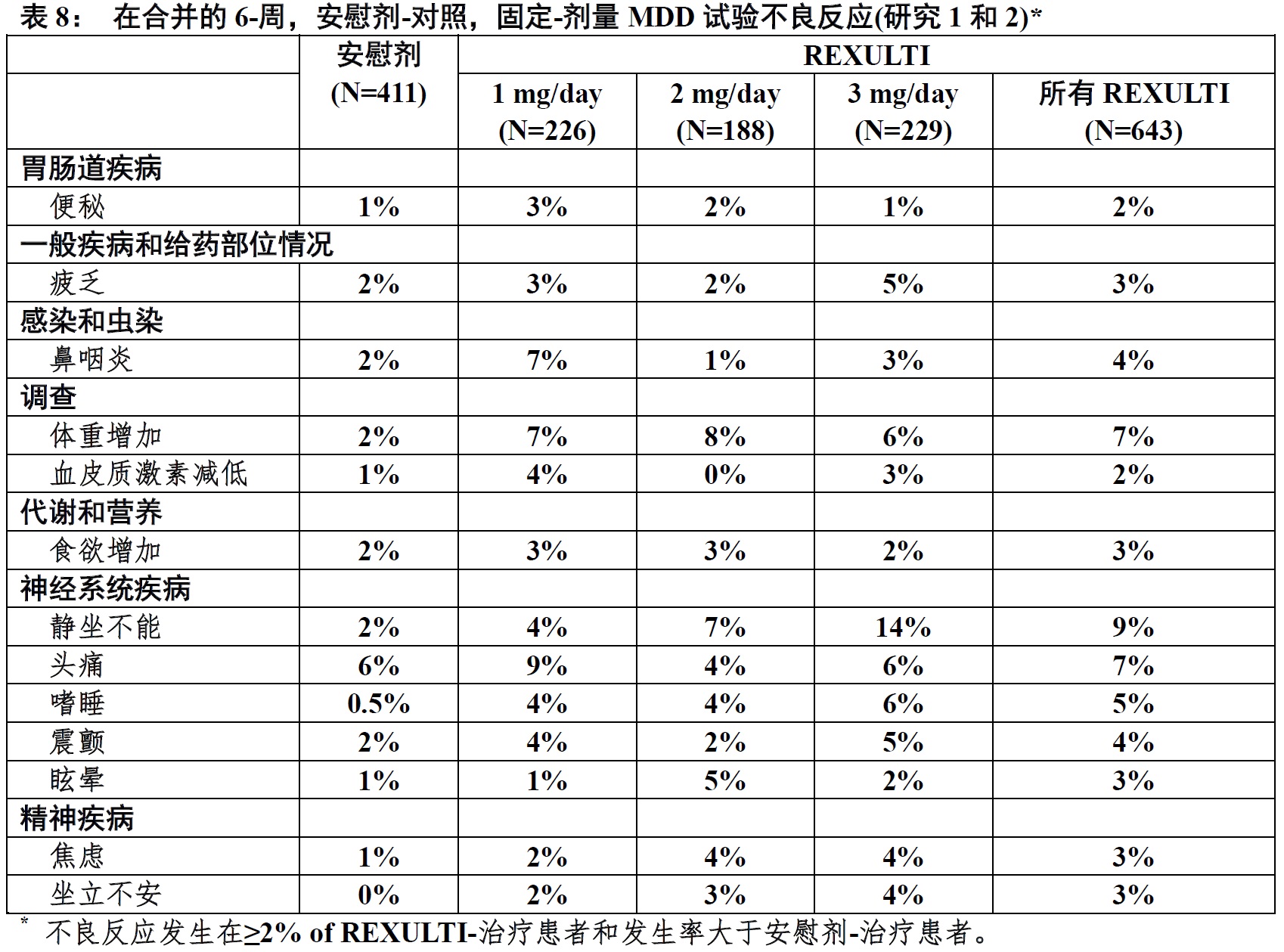 Rexulti(brexpiprazole)片使用说明书2015年第一版