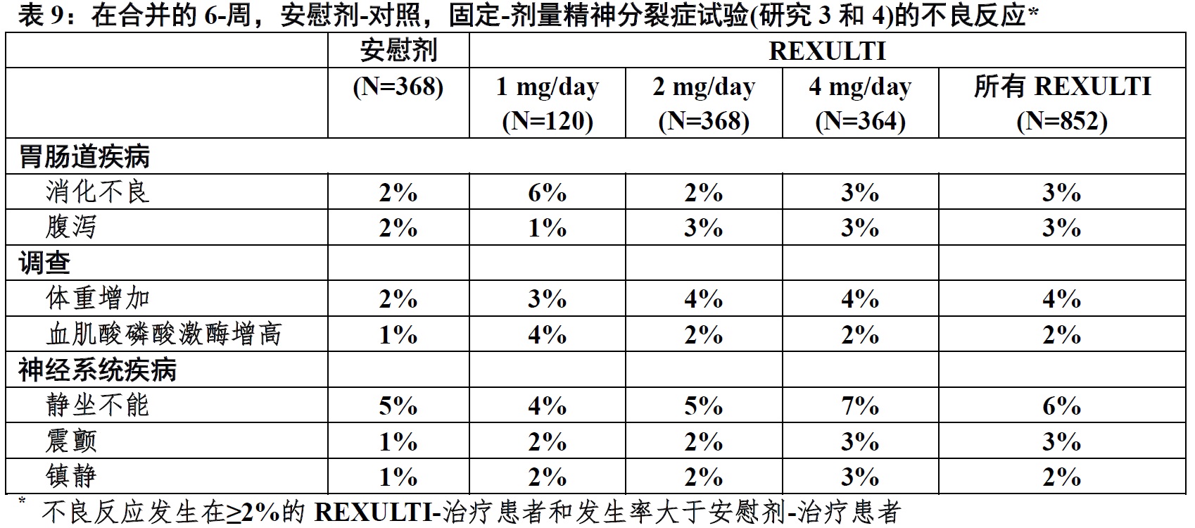 Rexulti(brexpiprazole)片使用说明书2015年第一版