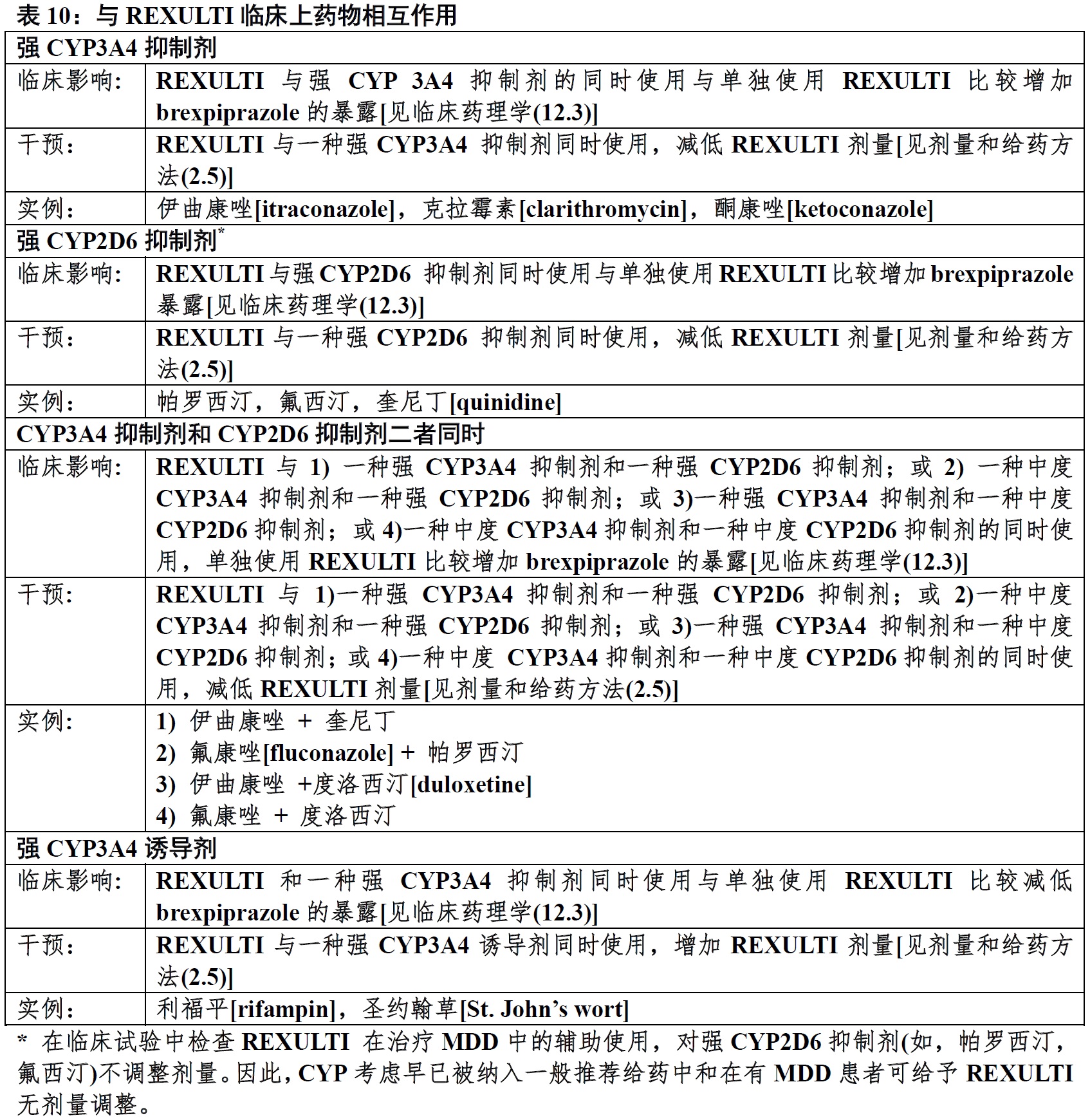 Rexulti(brexpiprazole)片使用说明书2015年第一版