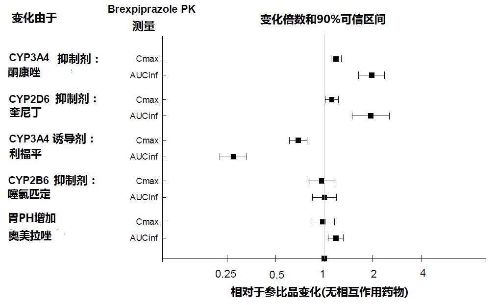 Rexulti(brexpiprazole)片使用说明书2015年第一版