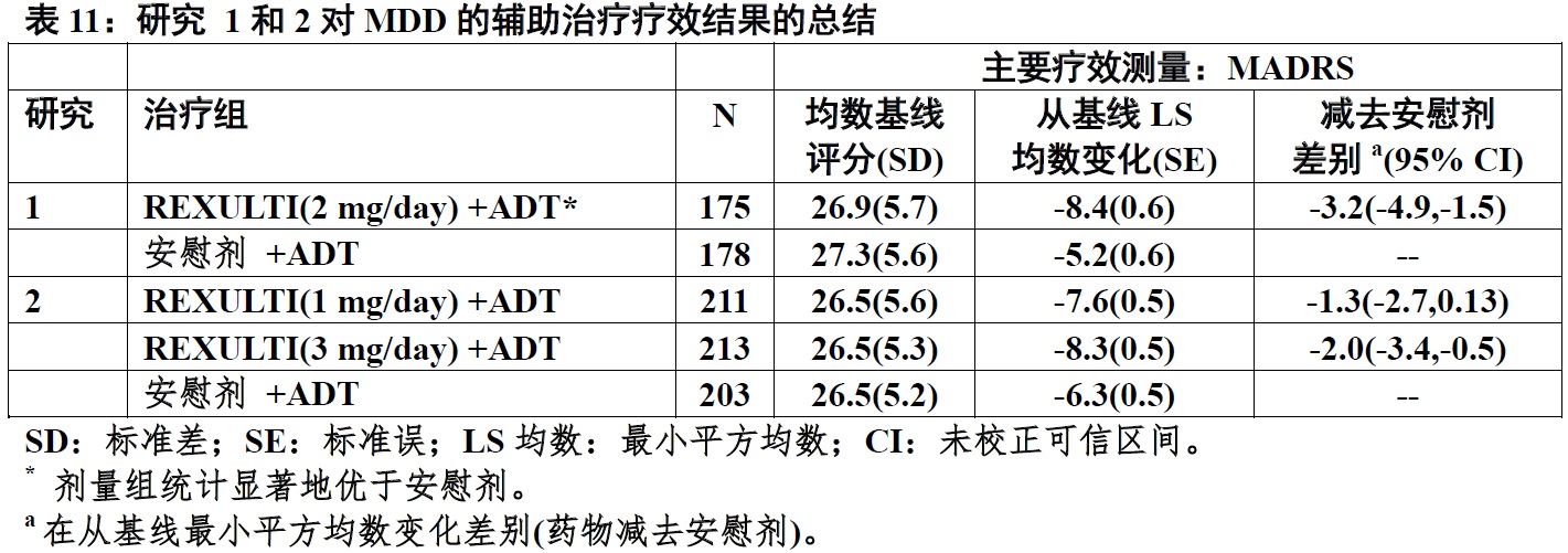 Rexulti(brexpiprazole)片使用说明书2015年第一版