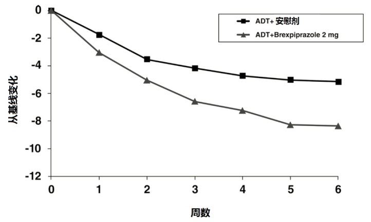 Rexulti(brexpiprazole)片使用说明书2015年第一版