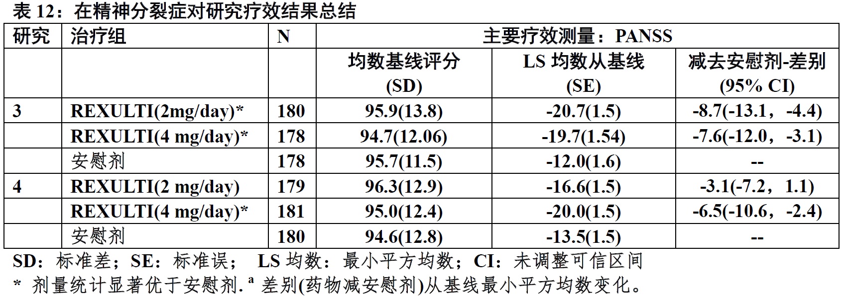 Rexulti(brexpiprazole)片使用说明书2015年第一版