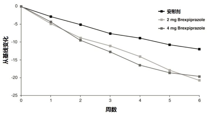 Rexulti(brexpiprazole)片使用说明书2015年第一版