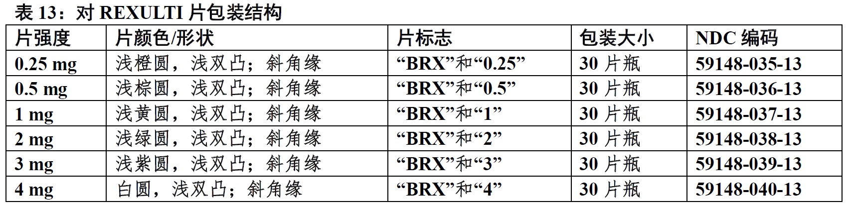 Rexulti(brexpiprazole)片使用说明书2015年第一版